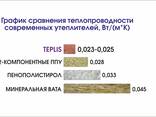 Утеплитель напыляемый полиуретановый Teplis GUN 1000 мл. - фото 2